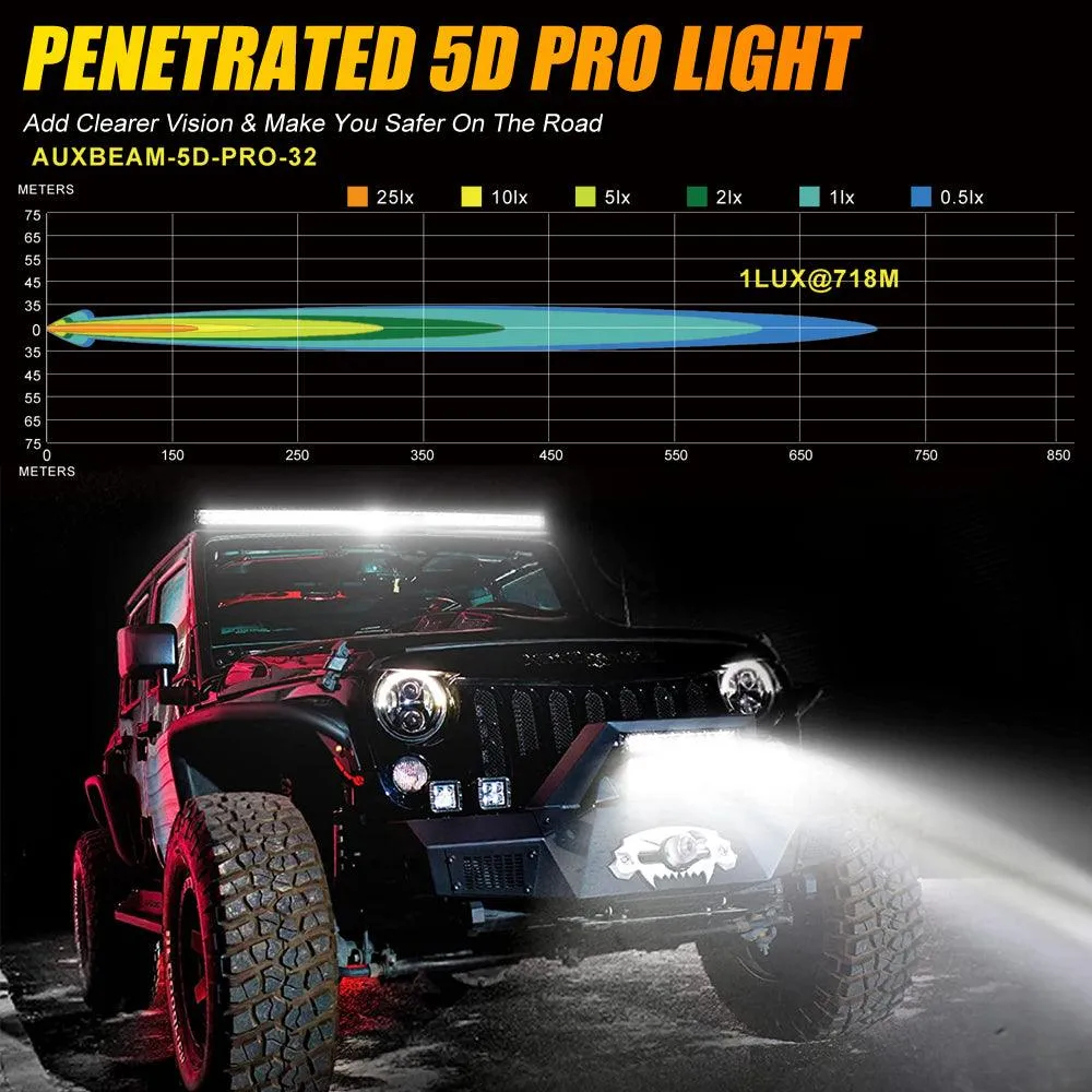 AR-800 RGB Switch Panel with APP 32 Inch 5D-PRO LED Light Bar, Toggle/ Momentary/ Pulsed Mode Supported