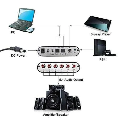 Dealsplant 5.1 Audio Digital Sound Decoder Converter