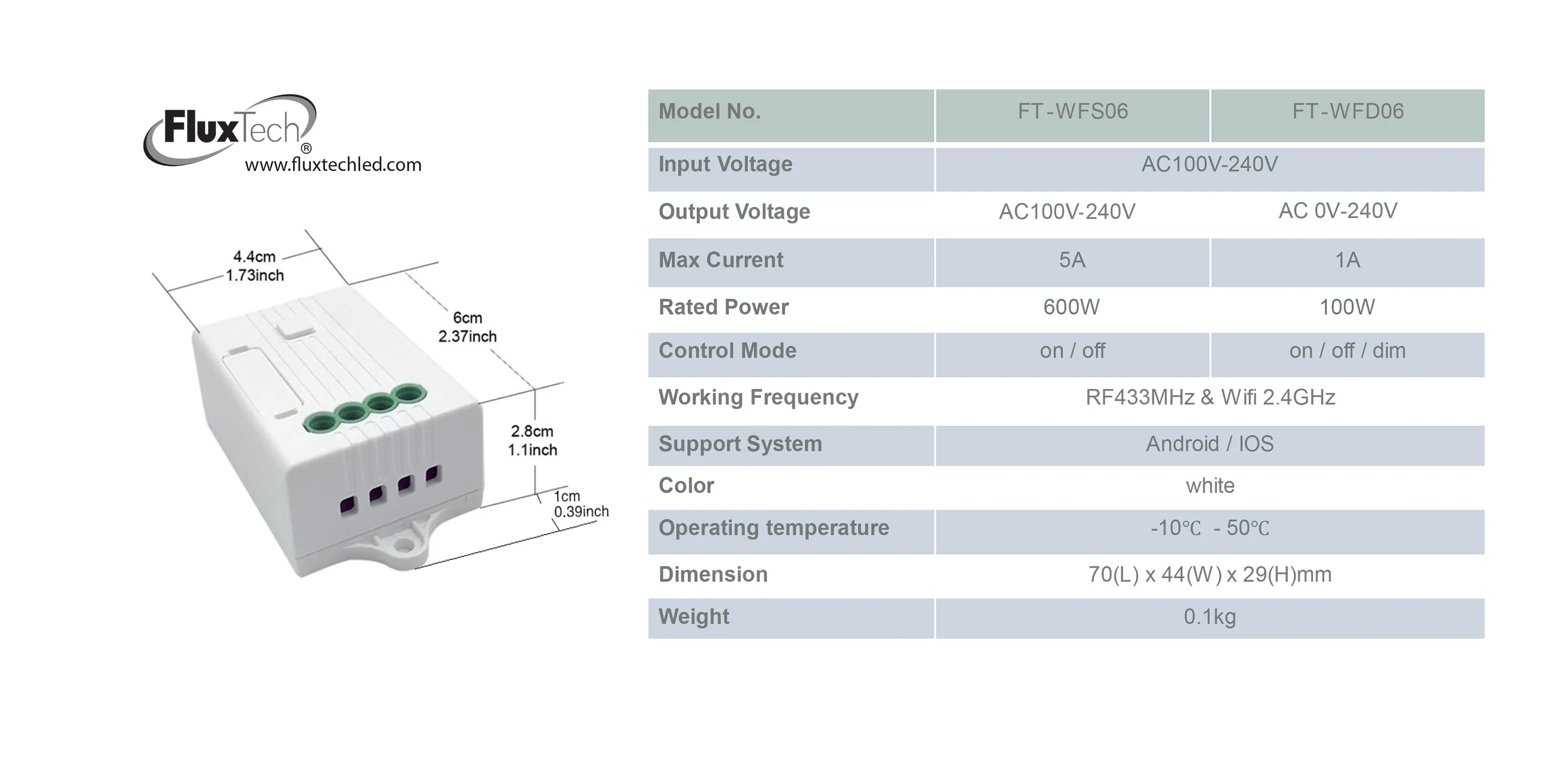 FluxTech - Wireless Wi-Fi Light Control Receiver