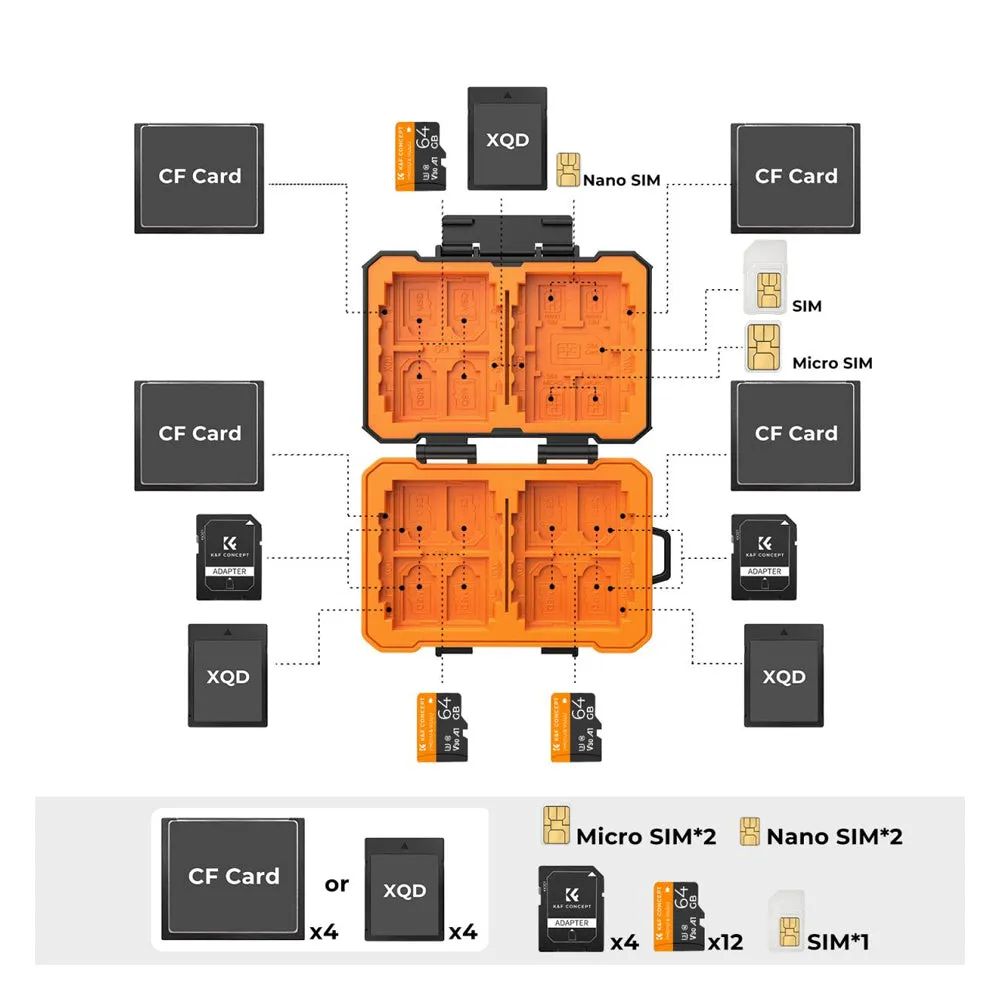 K&F Concept 29-Slot Memory Card Storage Case Shockproof Water-Resistant with SD, TF Micro SD, XQD, CF, SIM Card Slots | KF31-080