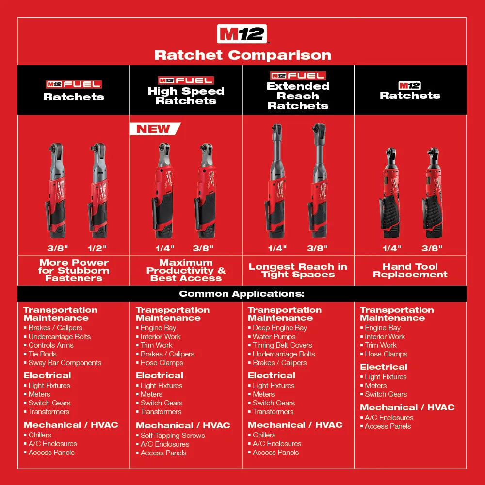 Milwaukee M12 Fuel 3/8" High Speed Ratchet Kit